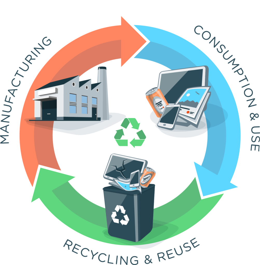 Circular Economy